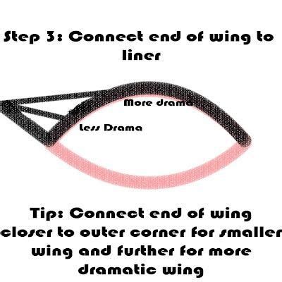 Is the magic wing liner right for you? Assessing your eye shape and personal style